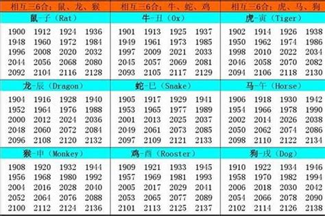 1962年属什么|1962出生属什么生肖查询，1962多大年龄，1962今年几岁